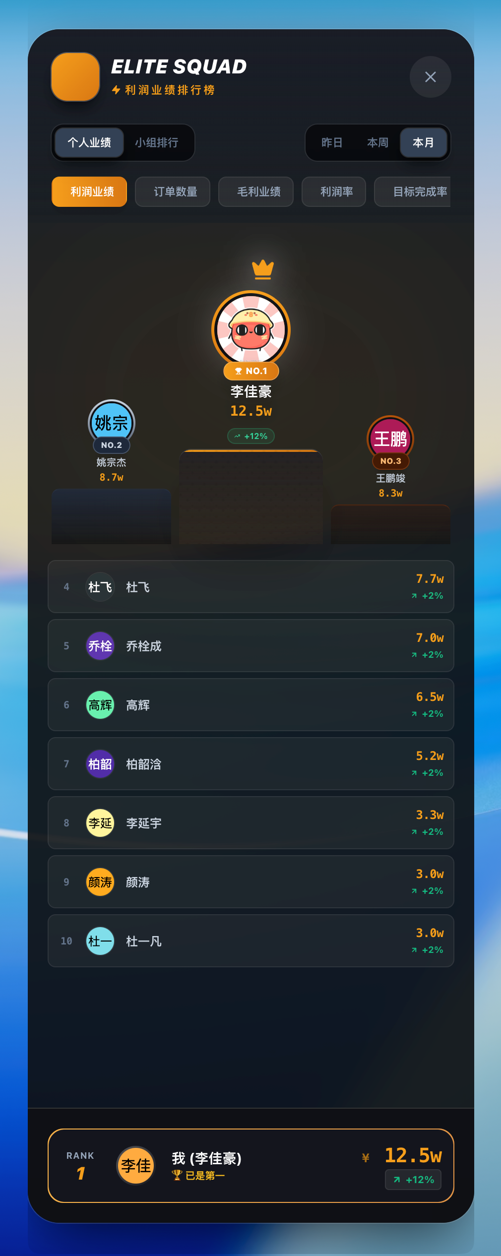 Full Leaderboard Interface